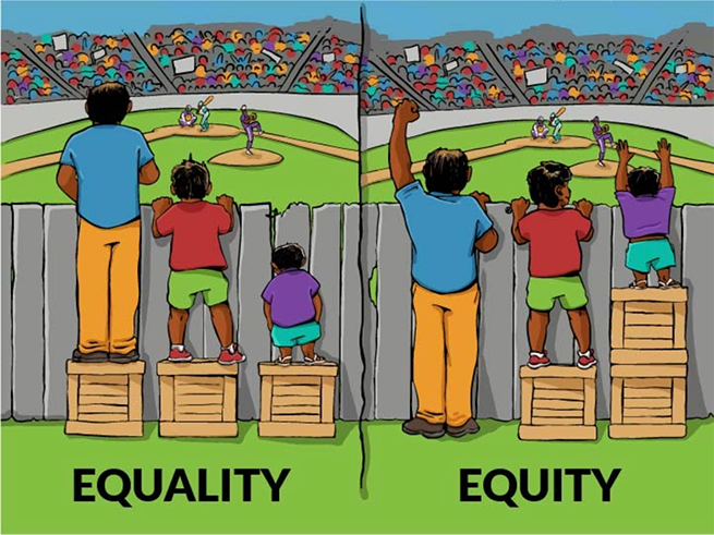 Illustration showing the difference between equality — every child given the same box — and equity — each child given the support they need to see over the fence